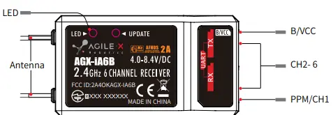 AGILE-X AGX-i6S Digital Proportional Radio Control System-fig6