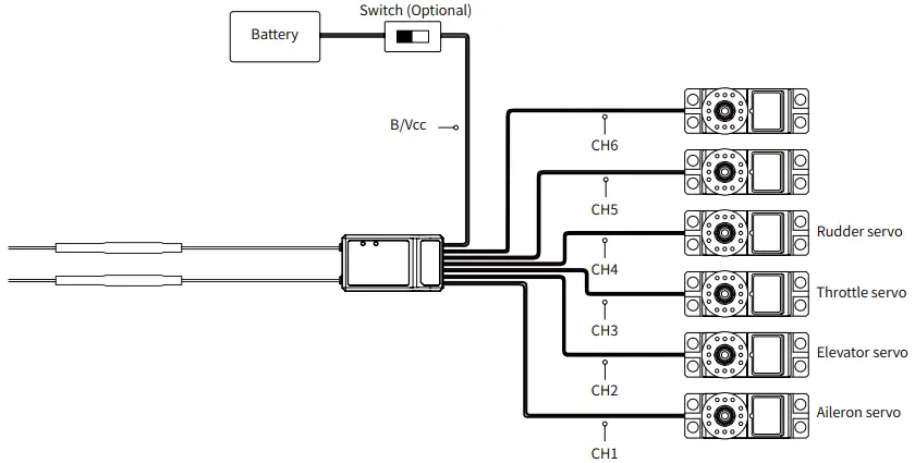 AGILE-X AGX-i6S Digital Proportional Radio Control System-fig7