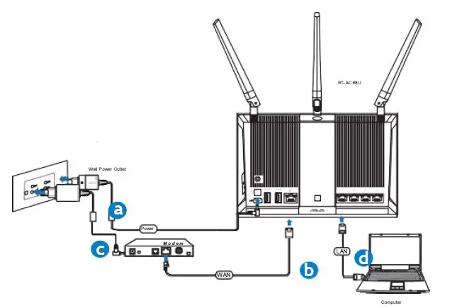 ASUS-RT-AC68U-V3-Dual-Band-3x3-Wireless-AC1900-Gigabit-Router-FIG4
