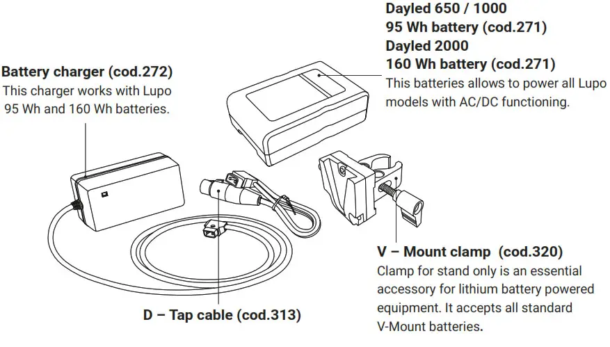 Lupo DAYLED 2000 PRO LED Fresnels Light - BATTERY POWER SUPPLY