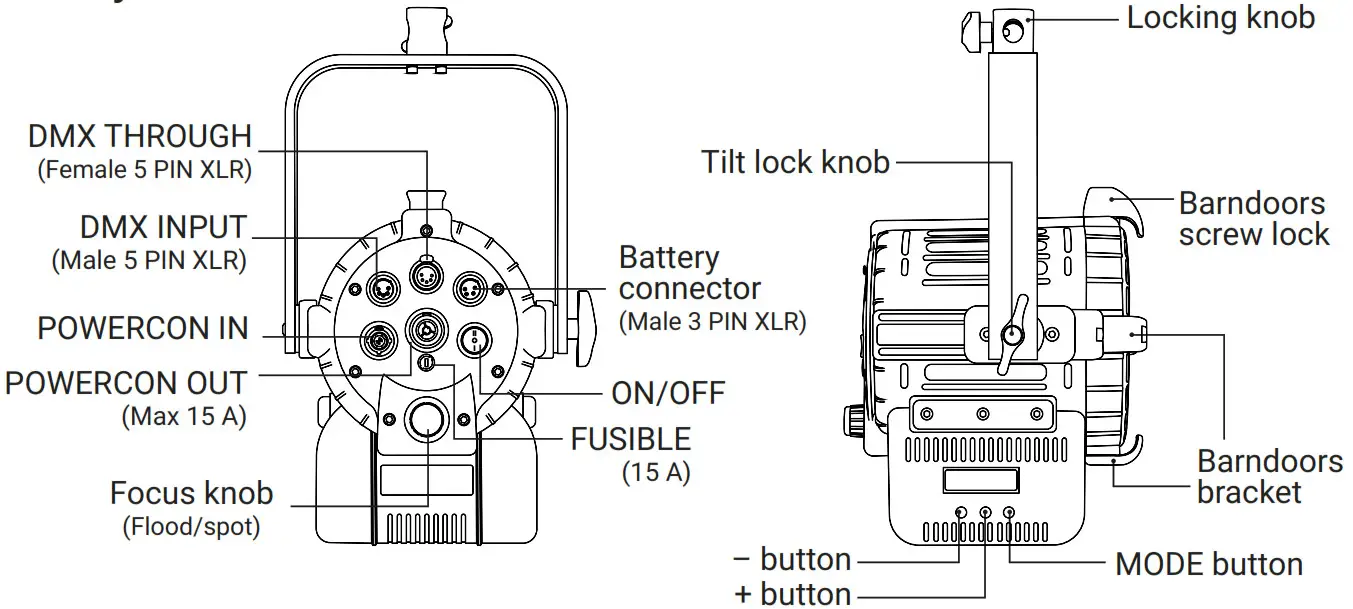 Lupo DAYLED 2000 PRO LED Fresnels Light - Fig 1