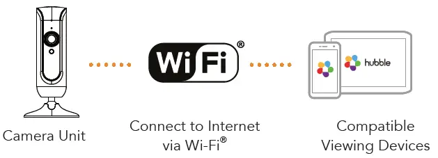 hubble-connected-Fam-Cam-Twin-Video-Baby-Monitor-2