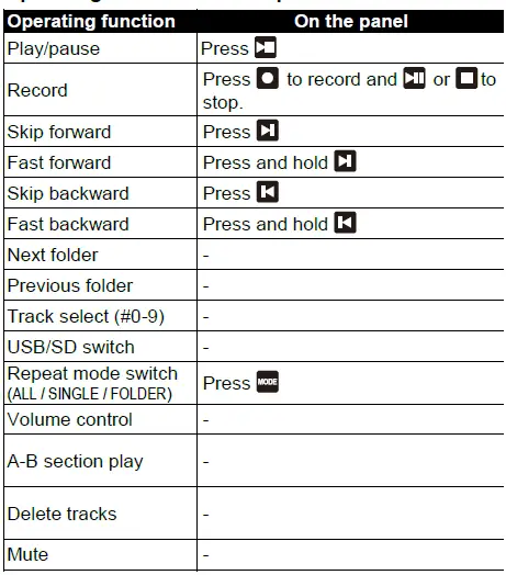 HEUFF MP3 Player and Bluetooth Module FIG 2