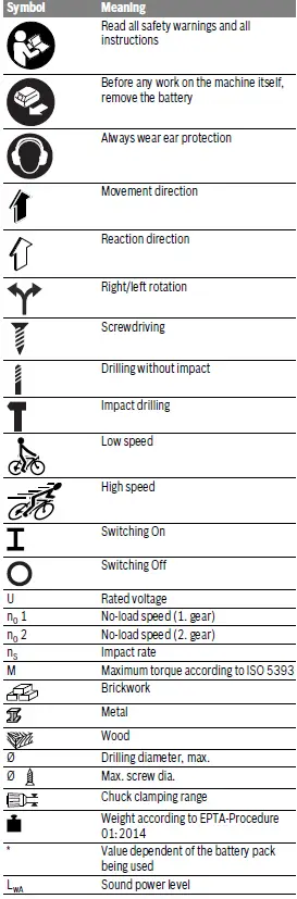 BOSCH-GSB-1080-2-LI-Professional-Cordless-Drill-Driver-FIG-2