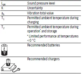 BOSCH-GSB-1080-2-LI-Professional-Cordless-Drill-Driver-FIG-3