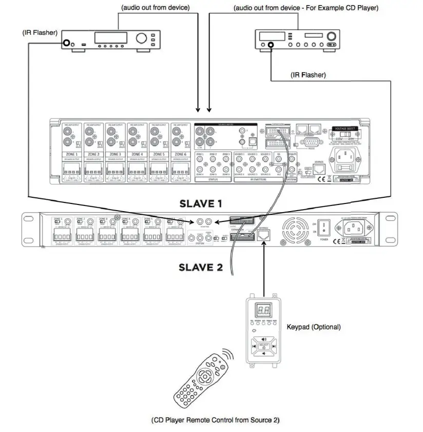 soundavo M66-EXT Six Zone Expansion Power Amplifier - figure 12
