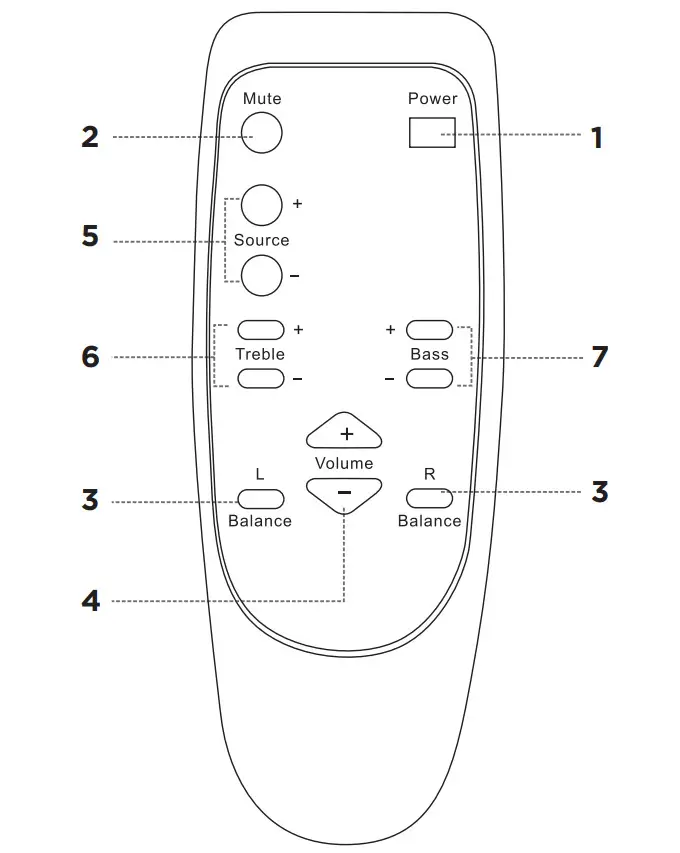 soundavo M66-EXT Six Zone Expansion Power Amplifier - figure 4