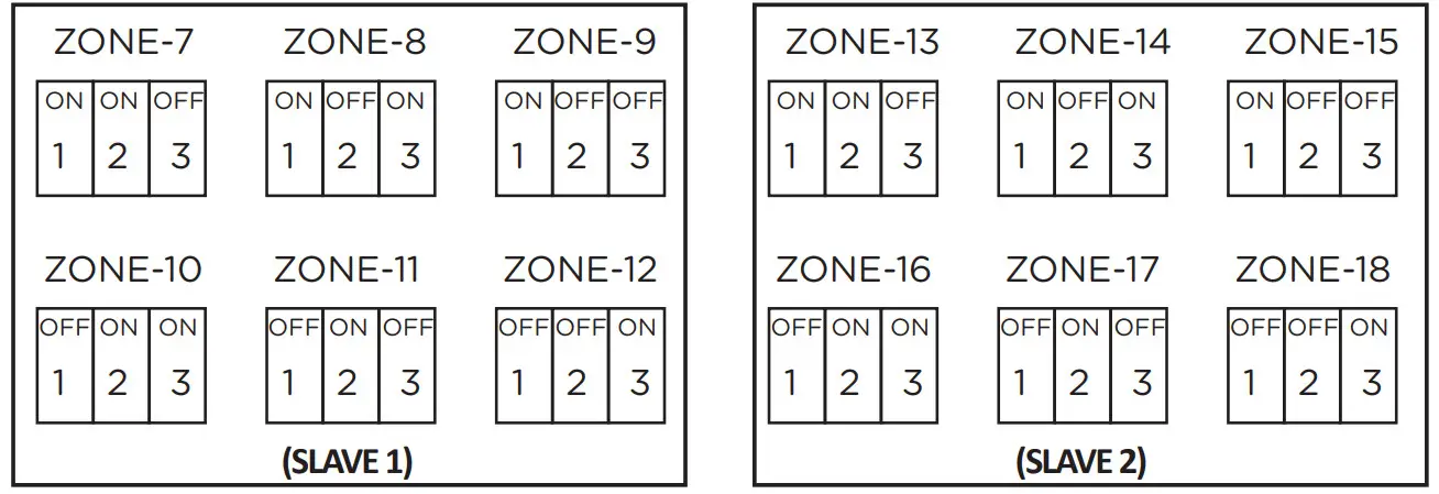 soundavo M66-EXT Six Zone Expansion Power Amplifier - figure 9