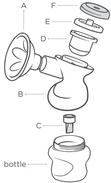 Get to know your breast pump