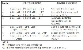 gofanco-KVMHD2-2P-2-Port-4K-HDMI-KVM-with-USB-3.0-06