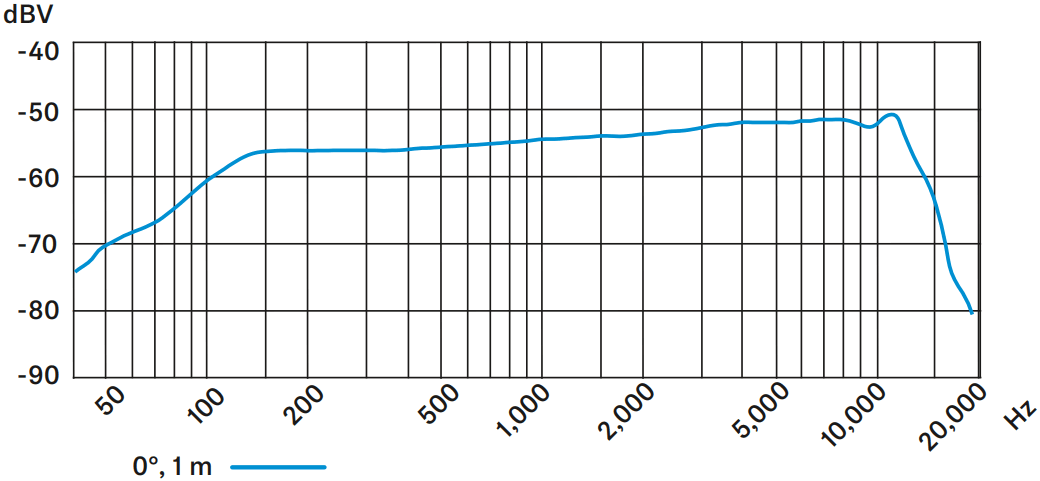 SENNHEISER E904 Cardioid Drum Microphone - FIG 11