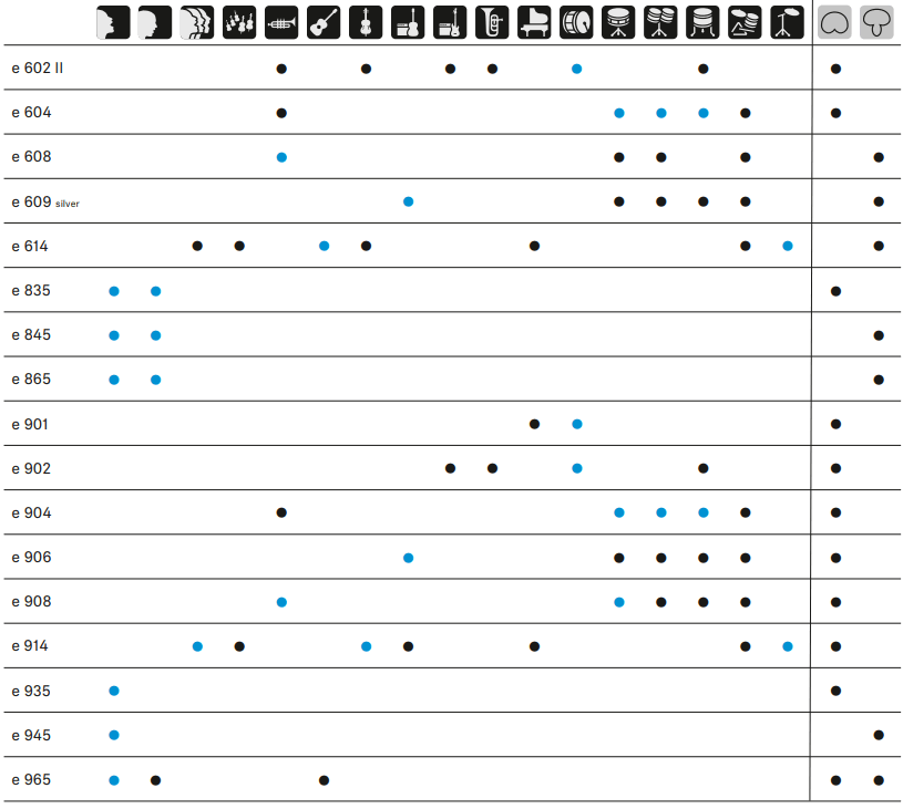 SENNHEISER E904 Cardioid Drum Microphone - FIG 14