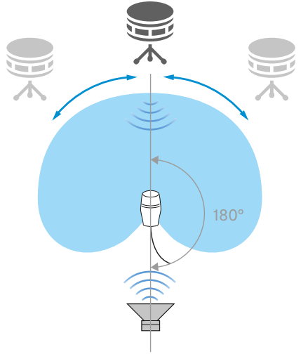 SENNHEISER E904 Cardioid Drum Microphone - FIG 8