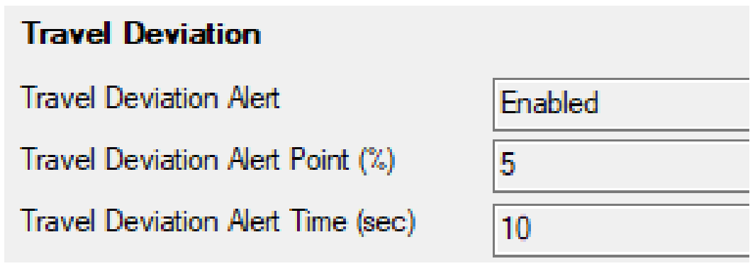 EMERSON DVC6200 HW2 Digital Valve Controller - FIG 4