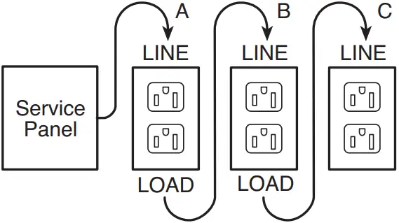 legrand 340557 GFCI Receptacle FIG 5