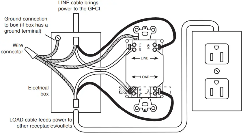 legrand 340557 GFCI Receptacle FIG 7