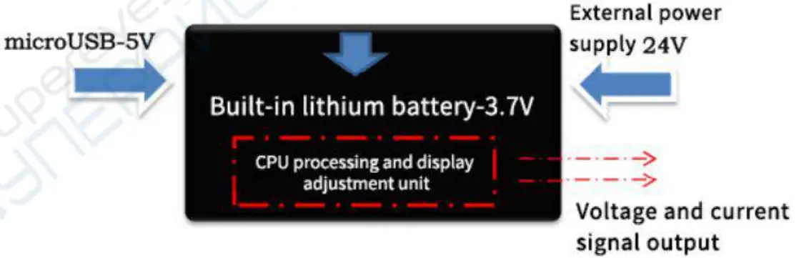 FNIRSi SG002 0 10V or 0 22m Voltage and Current Source Signal Generator - figure