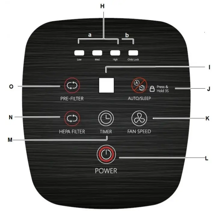 anko Air Purifier - CONTROL PANEL