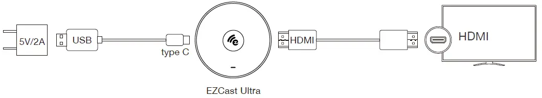 EZCast-18499673-Ultra-Wireless-Display-Receiver-fig-2