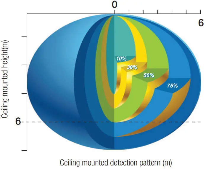 HYTRONIK HMW21 HF Sensor with Tri level Control - fig 3