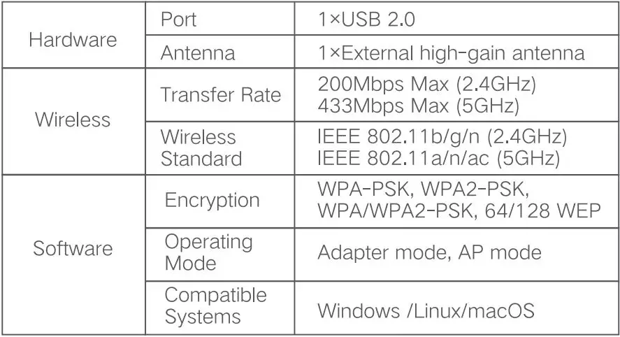 UGREEN-CM496-AC650-High-Gain-Dual-Band-Wireless-USB-Adapter-12
