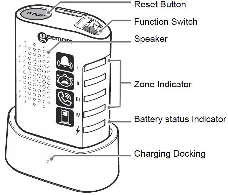 geemarc-AMPLICALL-150-Portable-Alert-Receiver-fig-1