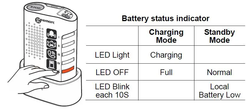 geemarc-AMPLICALL-150-Portable-Alert-Receiver-fig-5