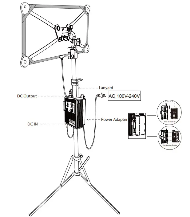 amaran F21x Bi-Color LED Mat - Figure 1