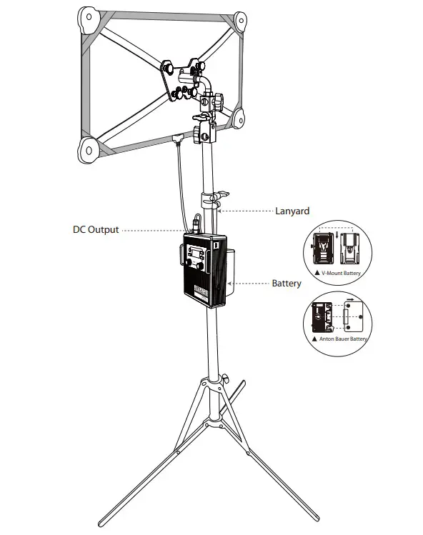 amaran F21x Bi-Color LED Mat - Figure 2