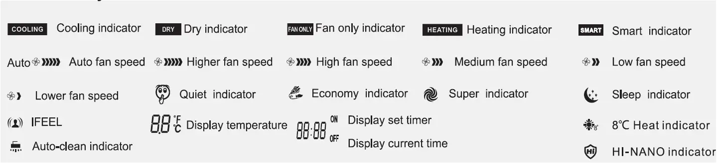 gorenje R2-01-1 Remote Control 02