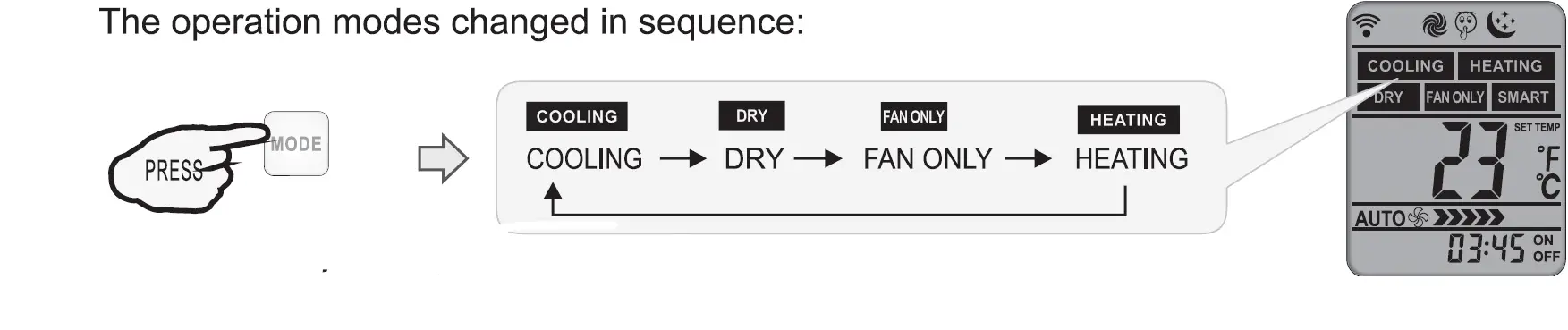 gorenje R2-01-1 Remote Control 08