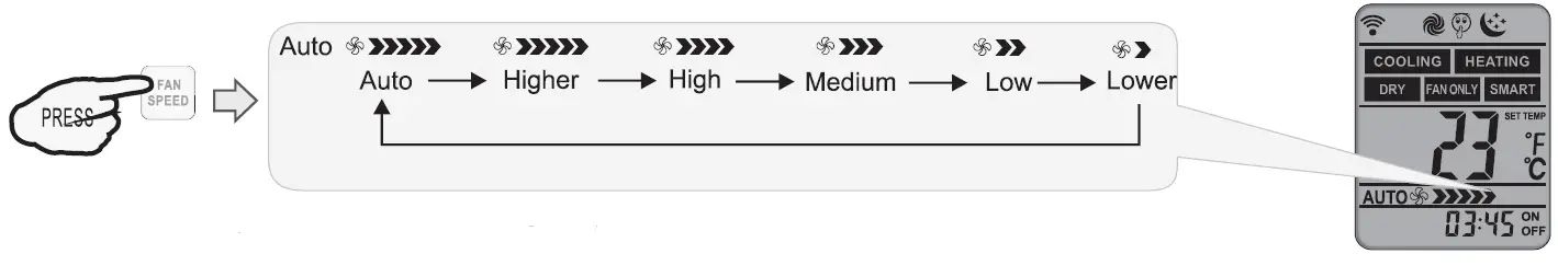 gorenje R2-01-1 Remote Control 09