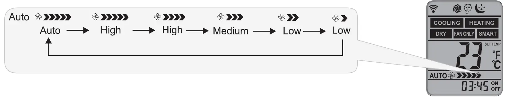 gorenje R2-01-1 Remote Control 10