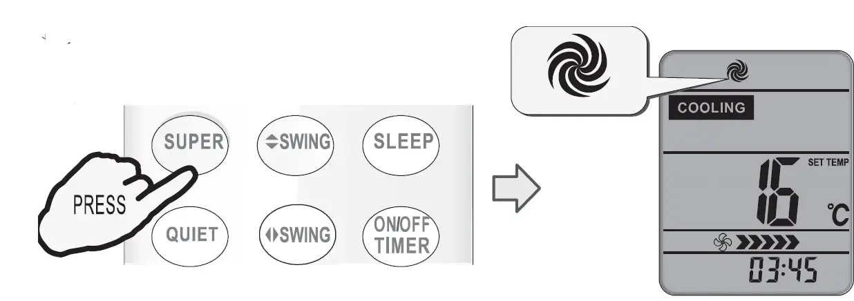 gorenje R2-01-1 Remote Control 17