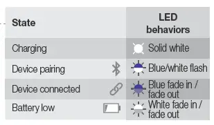JBL-Free-Wireless-Earbuds-LED Behaviors