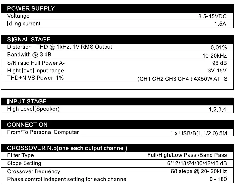 STEG SDSP 4 DSP Car Power Amplifiers FIG 25