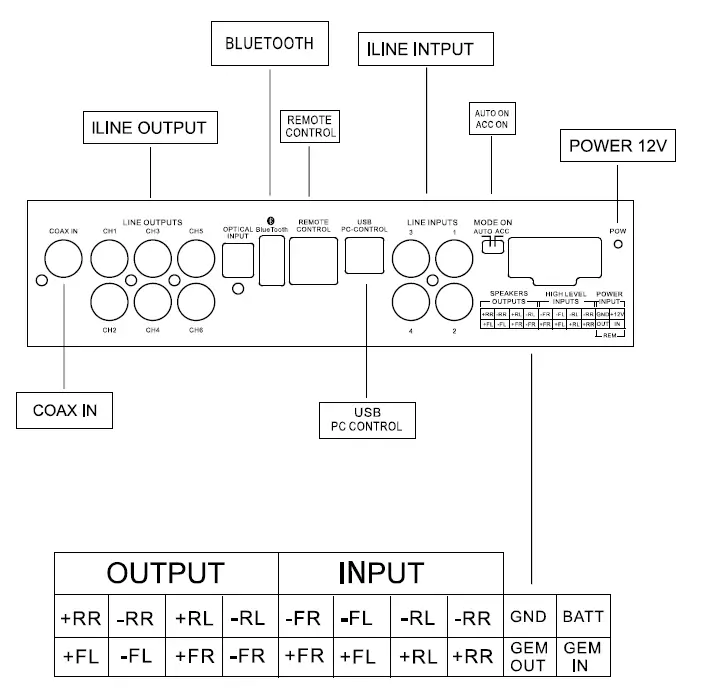 STEG SDSP 4 DSP Car Power Amplifiers FIG 3