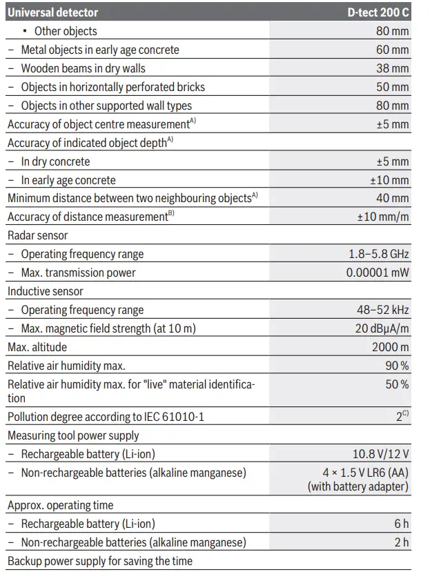 BOSCH-Wallscanner-D-tect-200-C-Professional-FIG12