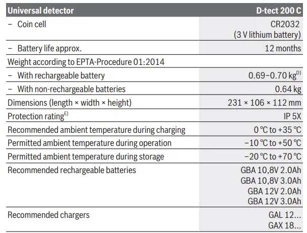 BOSCH-Wallscanner-D-tect-200-C-Professional-FIG13
