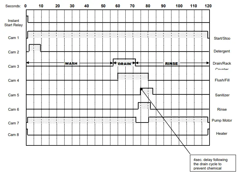 Perlick PKD24B CMA Dishmachines - Commercial Glass & Warewashing-1