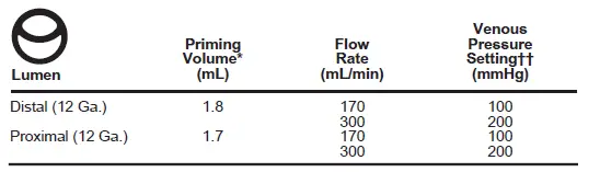 CS-26122-F-Arrowg-ard-Blue-Two-Lumen-Hemodialysis-Catheter-for-High-Volume-Infusions-fig-1