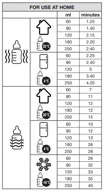 Babymoov A002032 NutriSmart Bottle Warmer Breast Milk-fig20