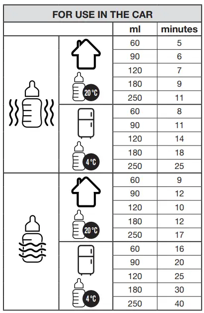 Babymoov A002032 NutriSmart Bottle Warmer Breast Milk-fig21