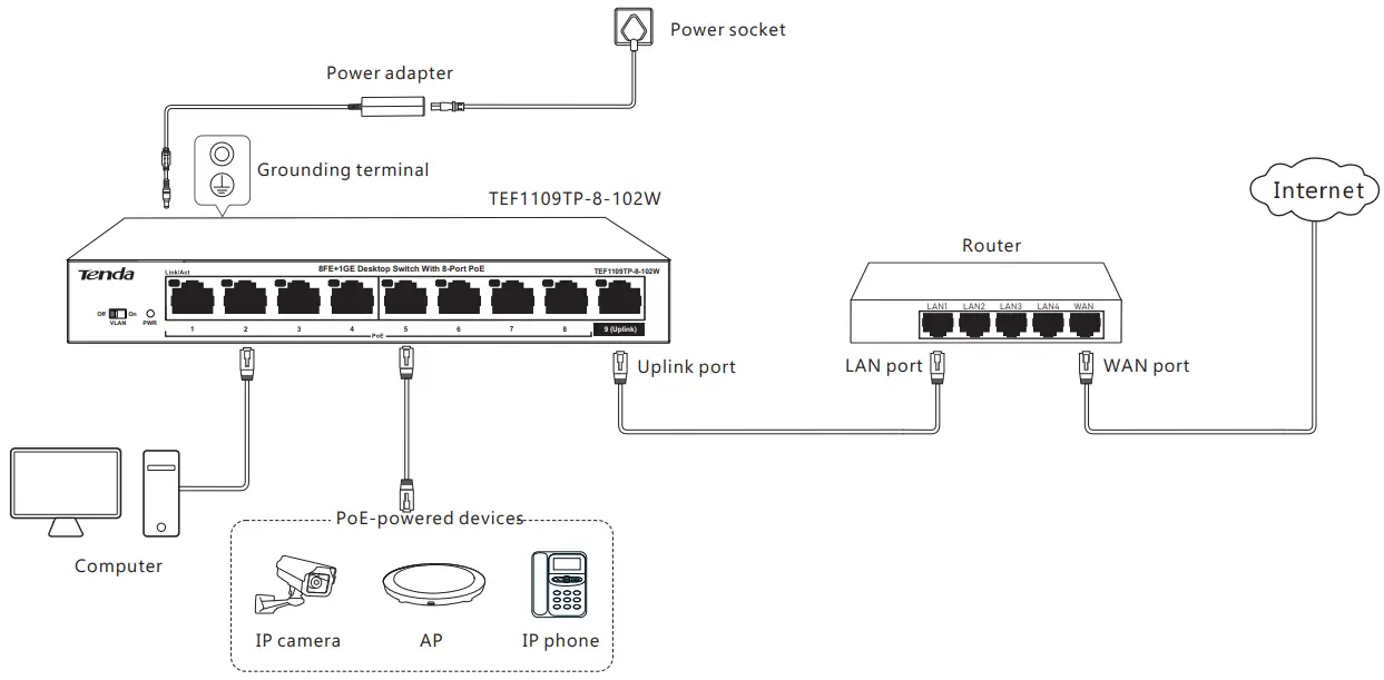 Connecting your Devices