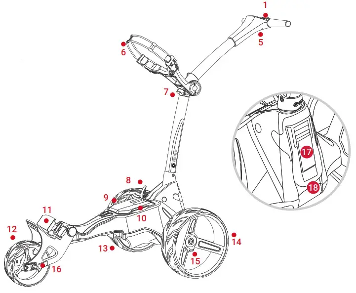 MOTOCADDY M3 Pro M3 Pro DHC Electric Trolley-over 123 1