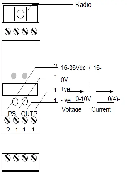 Sensata-IWT-128 Series-24V-AC-or-DC-IWT-Transmitter-And-Bus-Co-Ordinator-with-128-Channels-02