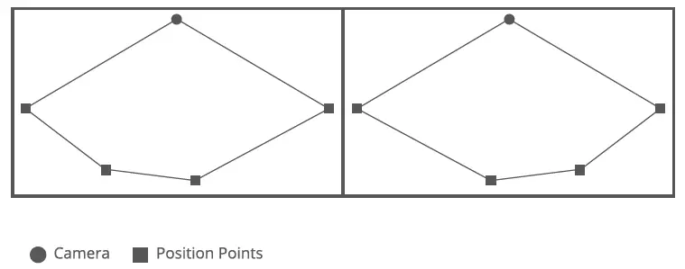 Govee H605C RGBIC TV Backlight 11