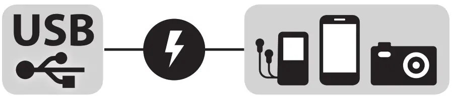 EXTOL 42084 USB Car Charger