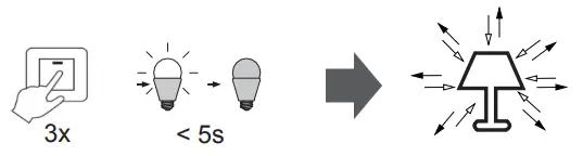 Paul Neuhaus LOLAsmart-NAOMI LED Ceiling Light - Fig 5