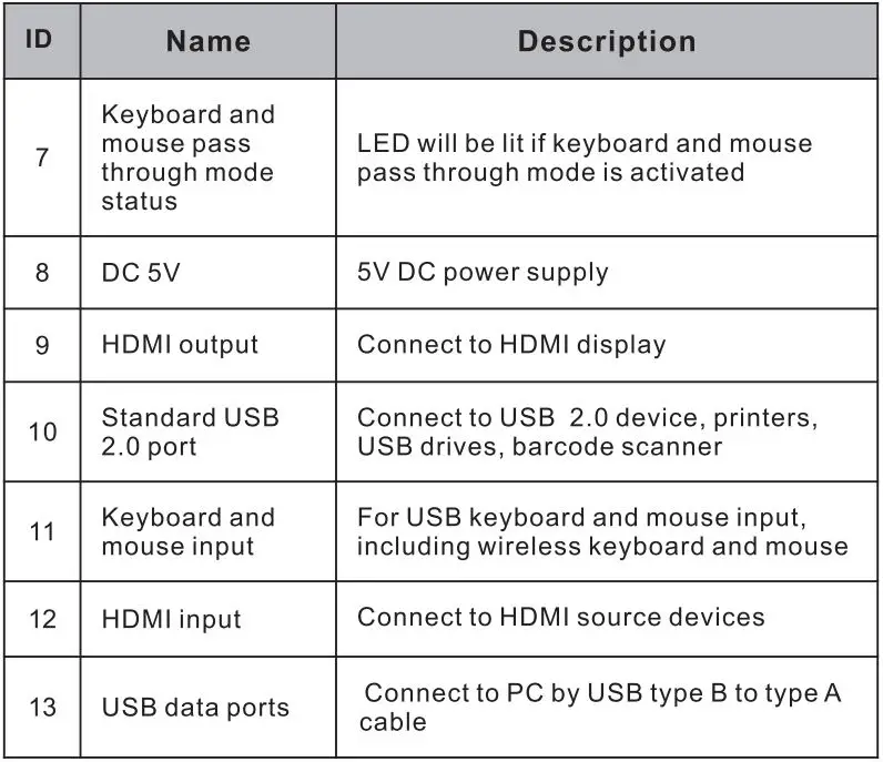 TESmart TES-HKS0401A2U-USGY HDMI KVM Switch User Manual - Panel Description
